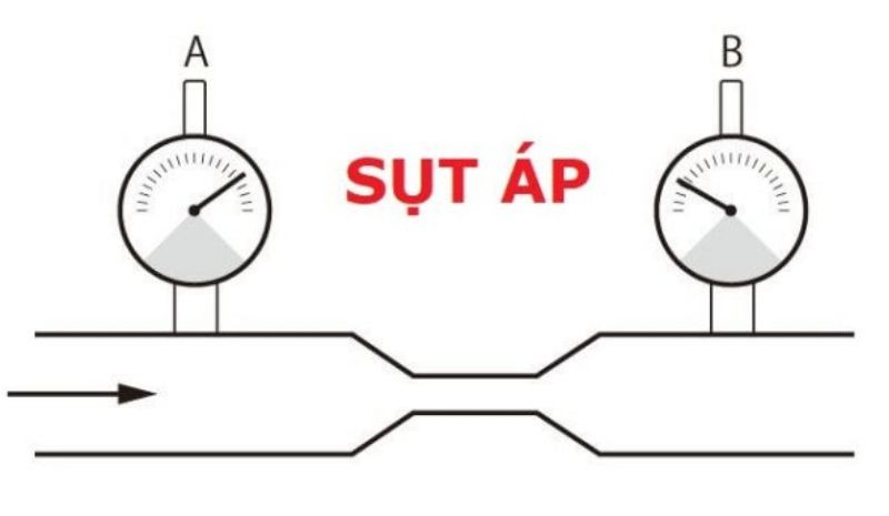 Nguyên nhân gây ra điện áp không ổn định